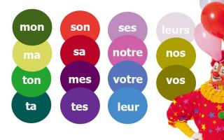 Указательные прилагательные Указательные местоимения и прилагательные во французском языке